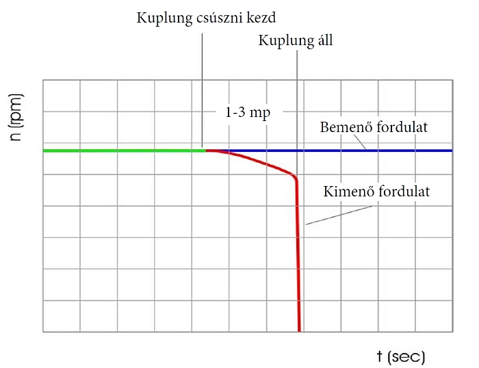 03-f_fordulatszámfelügyelet_600.jpg