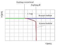 compressorclutch,bus,linnig,lang