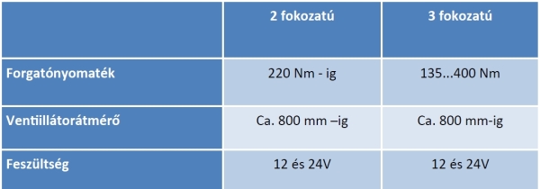 04-a_elektromágnes_kuplungok_vízpumpá