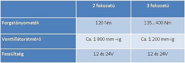 04-a_elektromágnes_kuplungok_ventillát