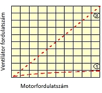 04-b_egyfokozatú_mágneskuplung-diagram