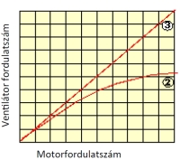 04-c_kétfokozatú_mágneskuplung-diagra