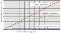 04-d_háramfokozatú_mágneskuplung-diag