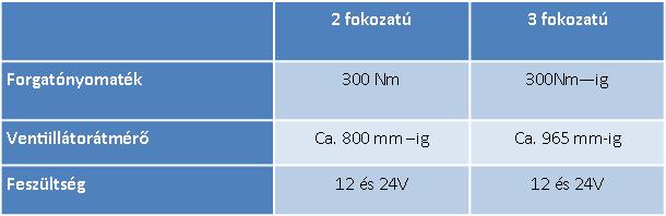 05-a_llw202_táblázat2.jpg