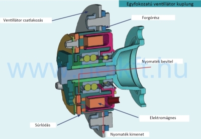 Daimler,Mercedes,Axor,Actros,electrical fan clutch A45720000622,A5412000322