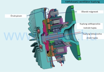 Daimler,Mercedes,Axor,Actros,electrical fan clutchA5412000522,A4572000822 elektromágneses kuplung